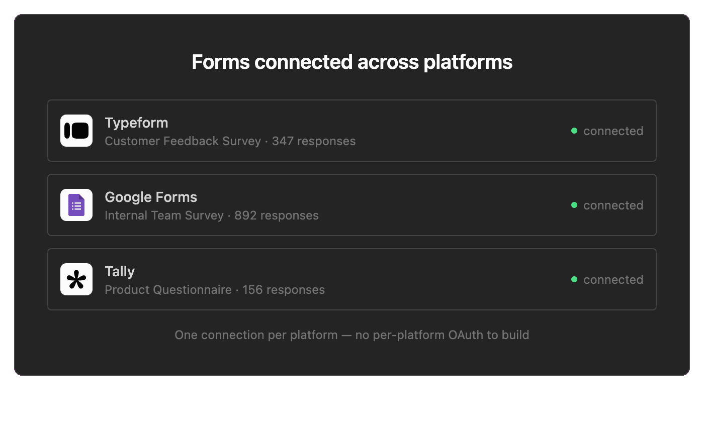 Forms