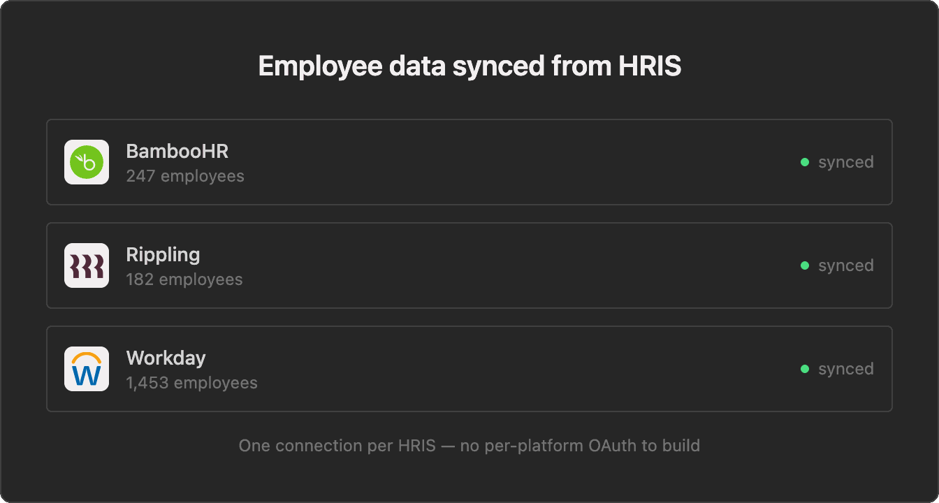 HR & Directory