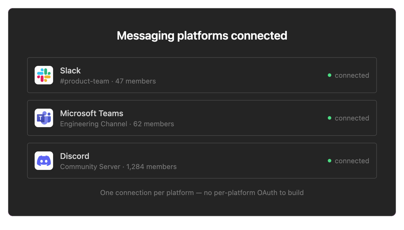 Messaging