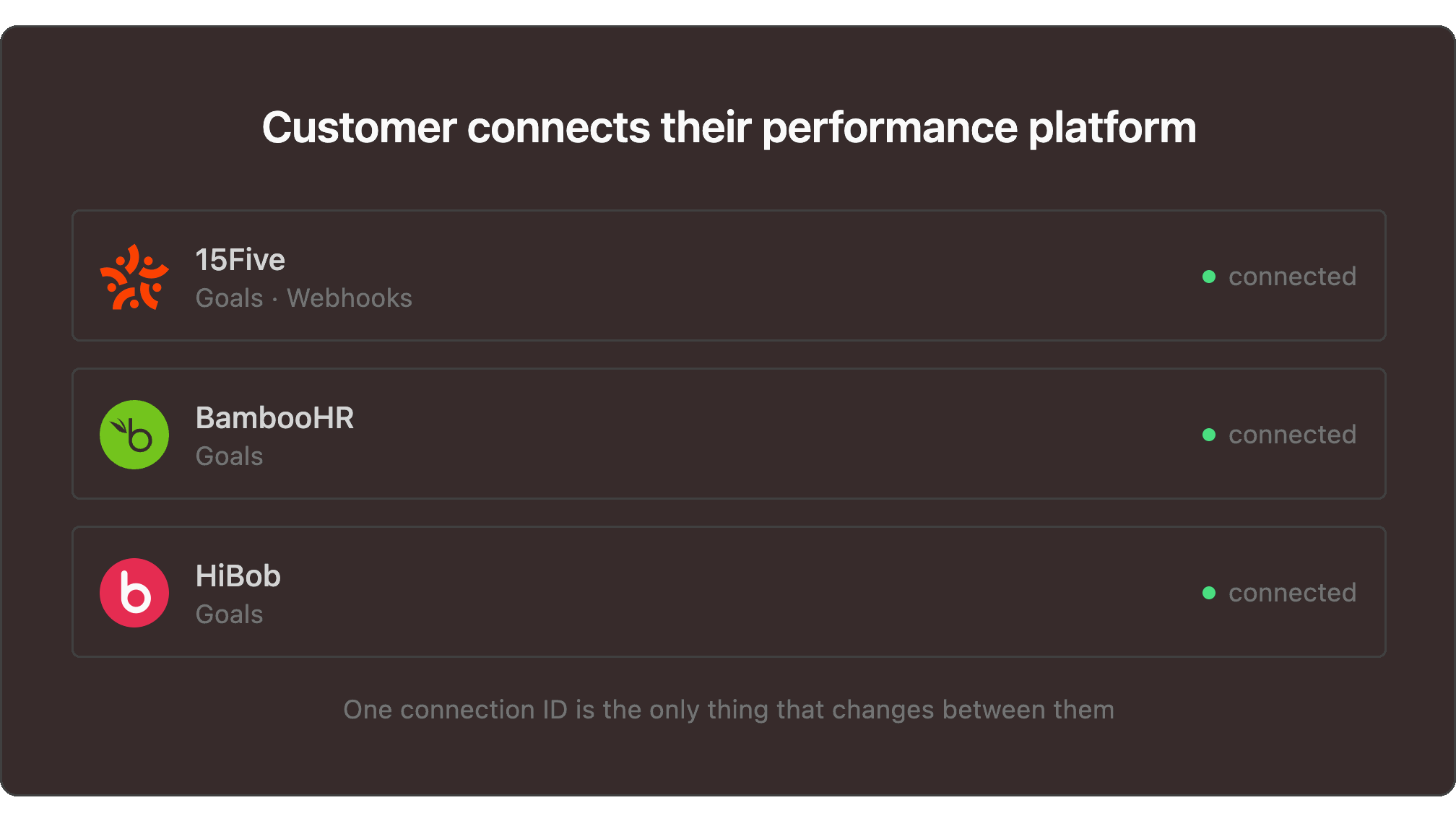 Performance Management