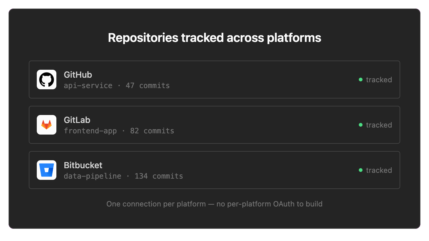Repository