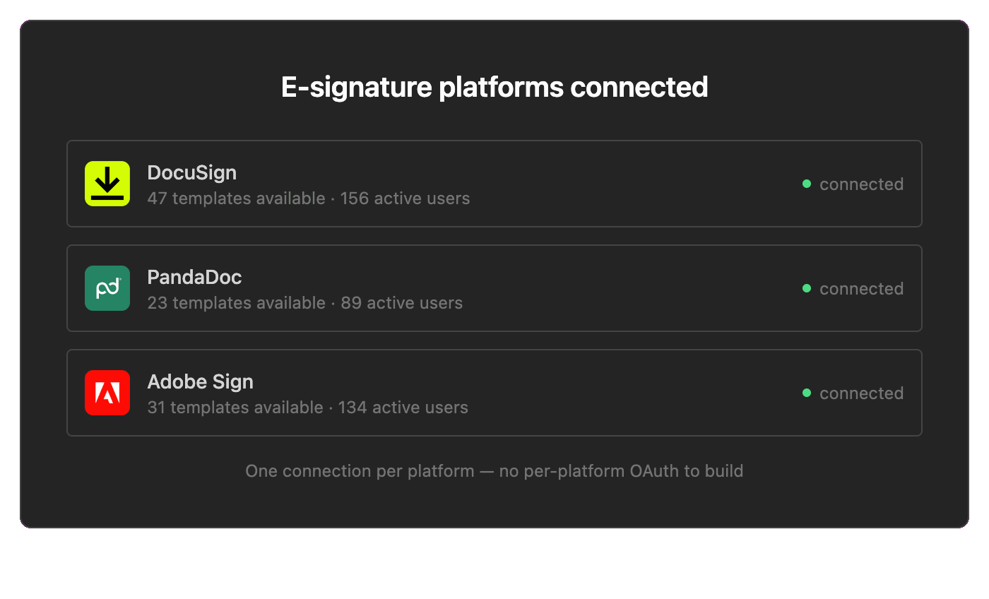 E-Signature
