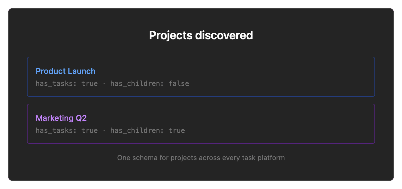Task Management